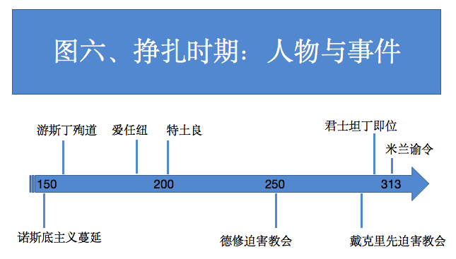 图六 图六