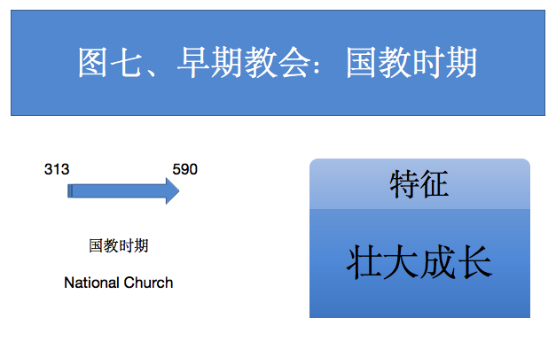 图七 图七