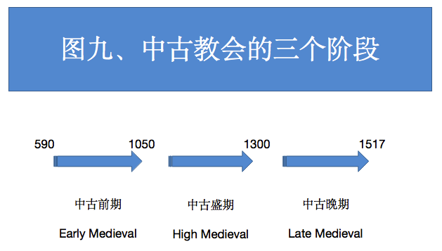 图九 图九