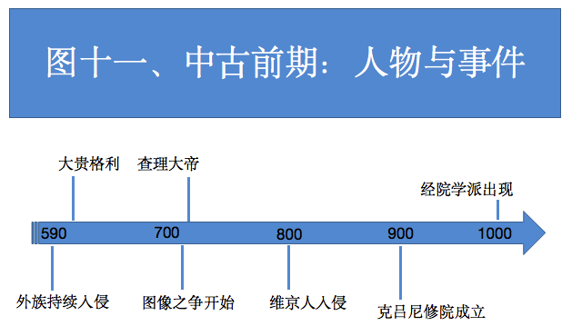 图十一 图十一