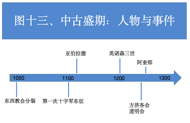 图十三 图十三