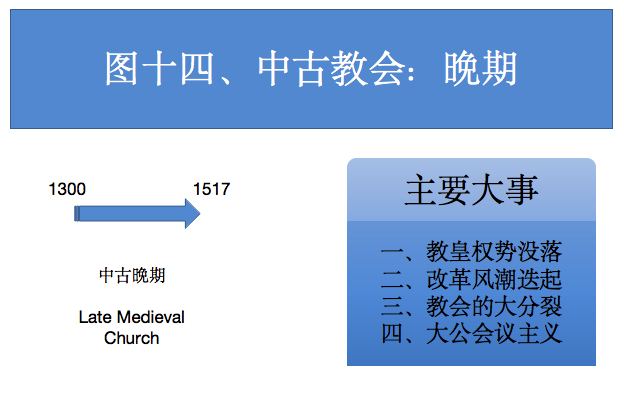 图十四 图十四