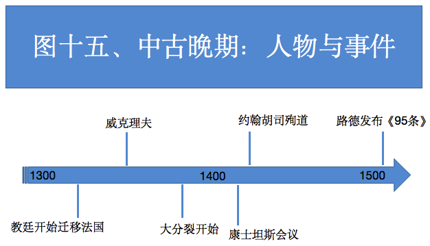 图十五 图十五