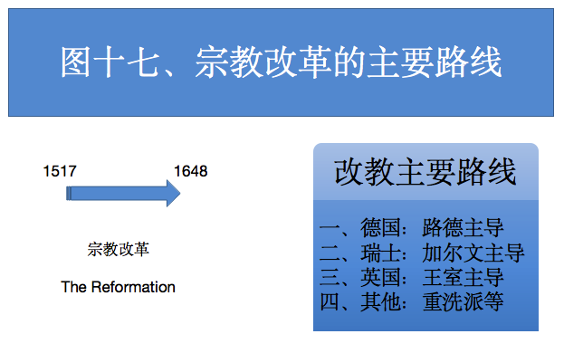图十七 图十七