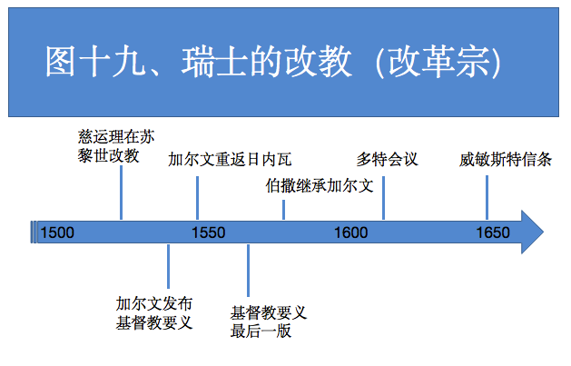 图十九