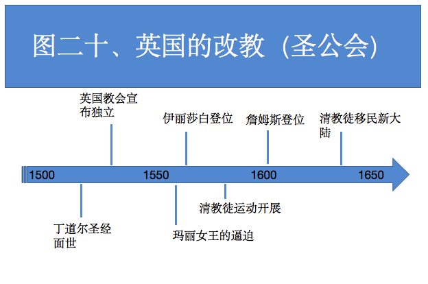 图二十 图二十