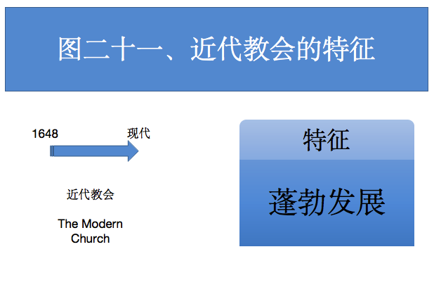 图二十一 图二十一