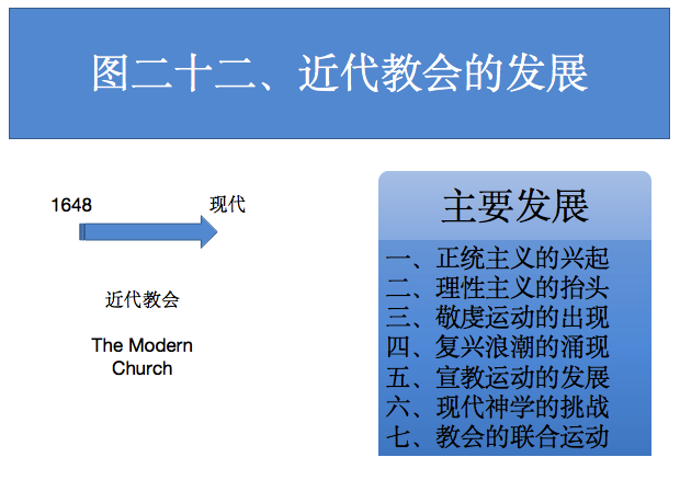 图二十二 图二十二