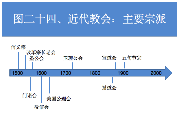 图二十四 图二十四