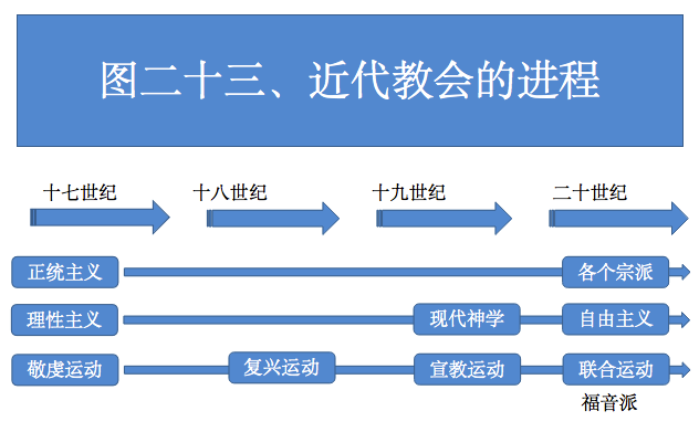 图二十三 图二十三