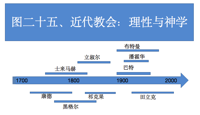图二十五 图二十五