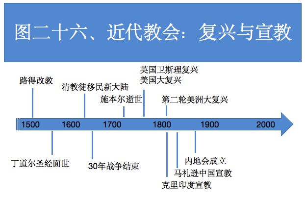 图二十六