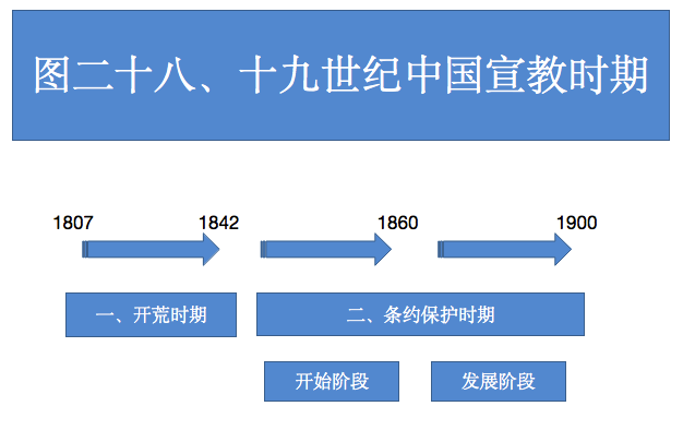 图二十八 图二十八