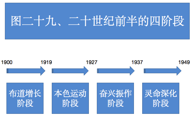 图二十九 图二十九