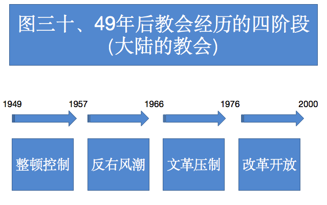 图三十 图三十